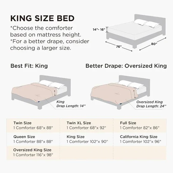 NWOT Bedsure Comforters King Size - Duvet Insert - Picture 3 of 9